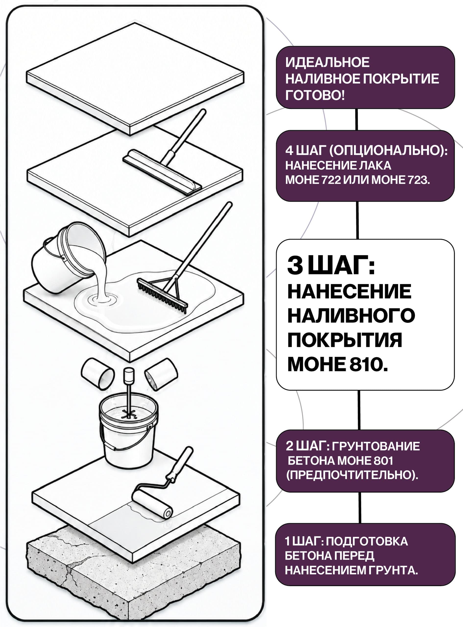 Наливной пол, эпоксидное покрытие, серый, 5 кг