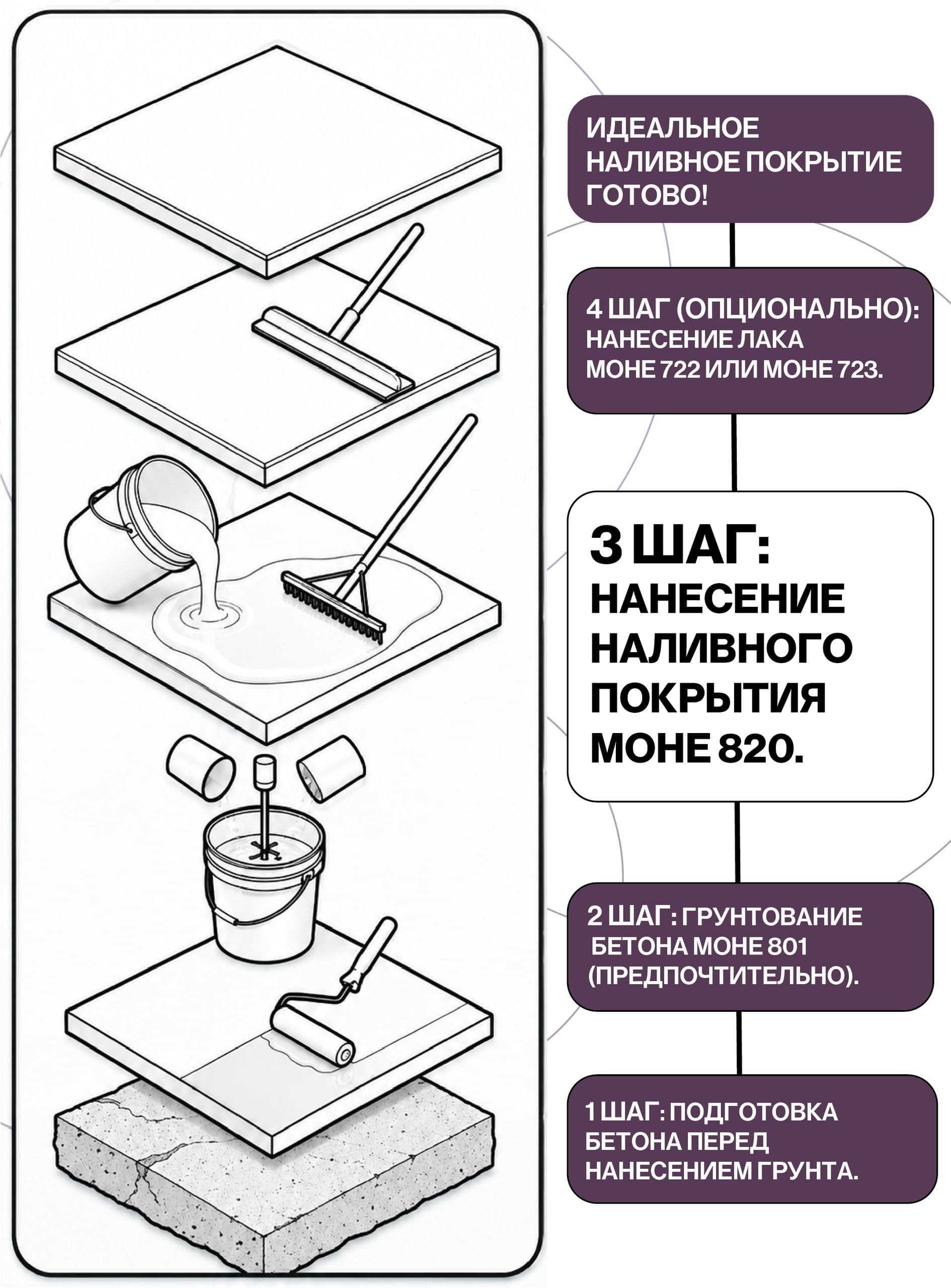 Наливной пол, эпоксидное покрытие, серый, 20 кг