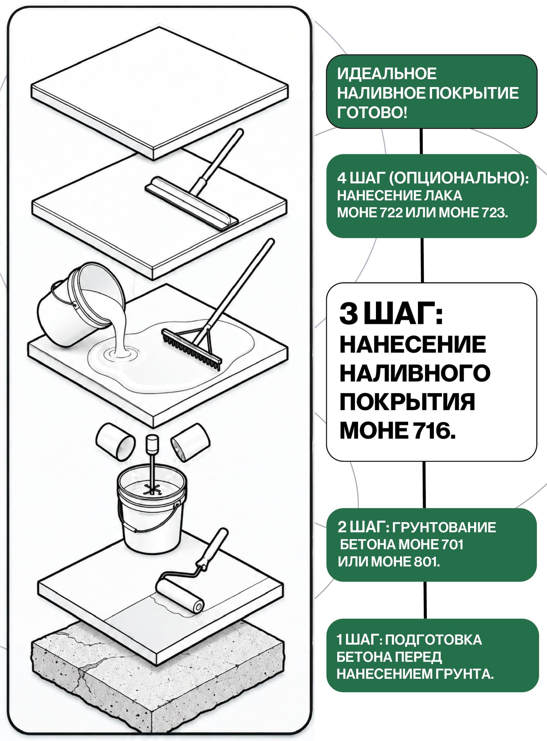 Наливной пол, полиуретановое покрытие, серый, 20 кг