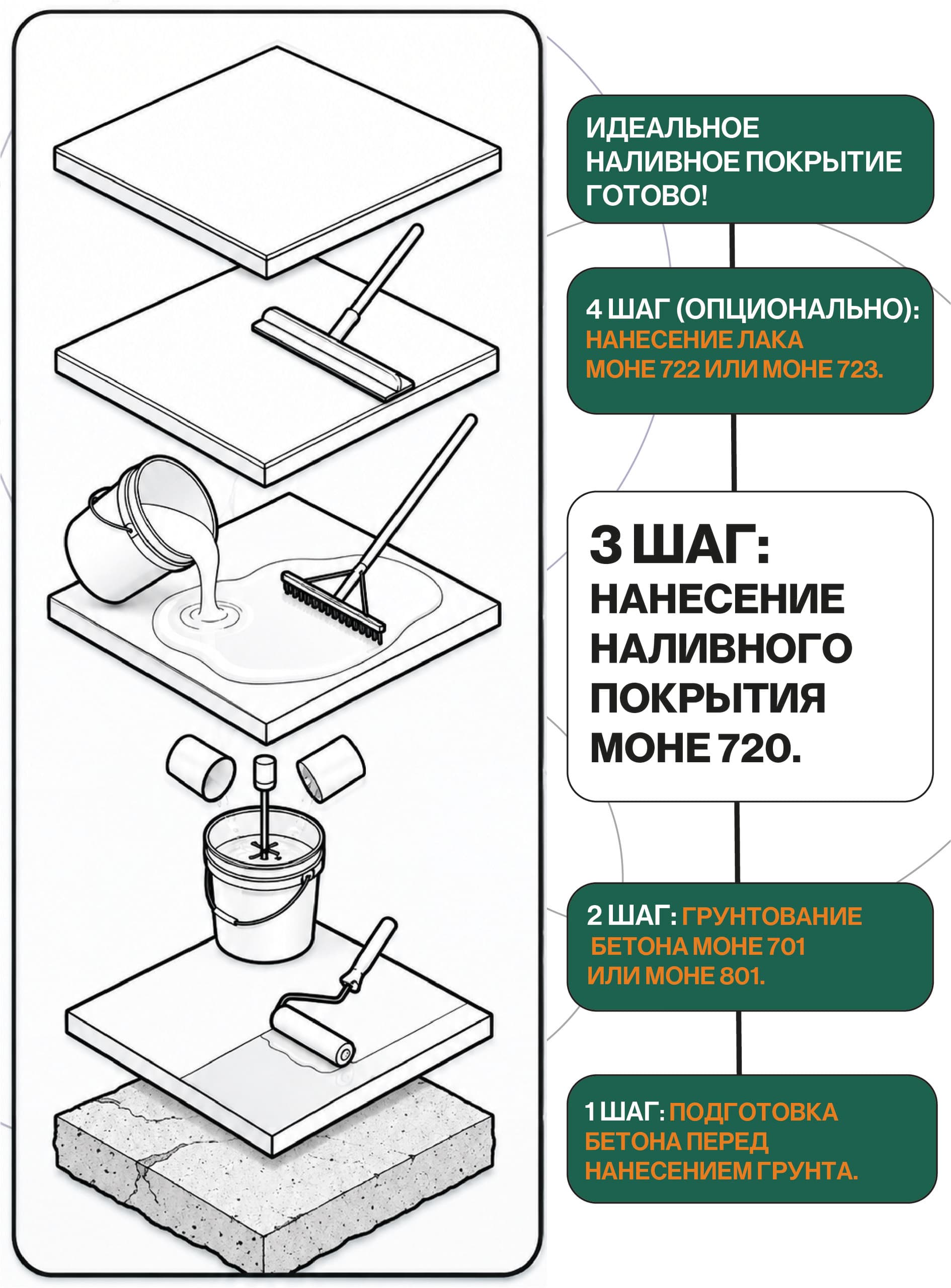Наливной пол, полиуретановое покрытие, бежевый, 20 кг