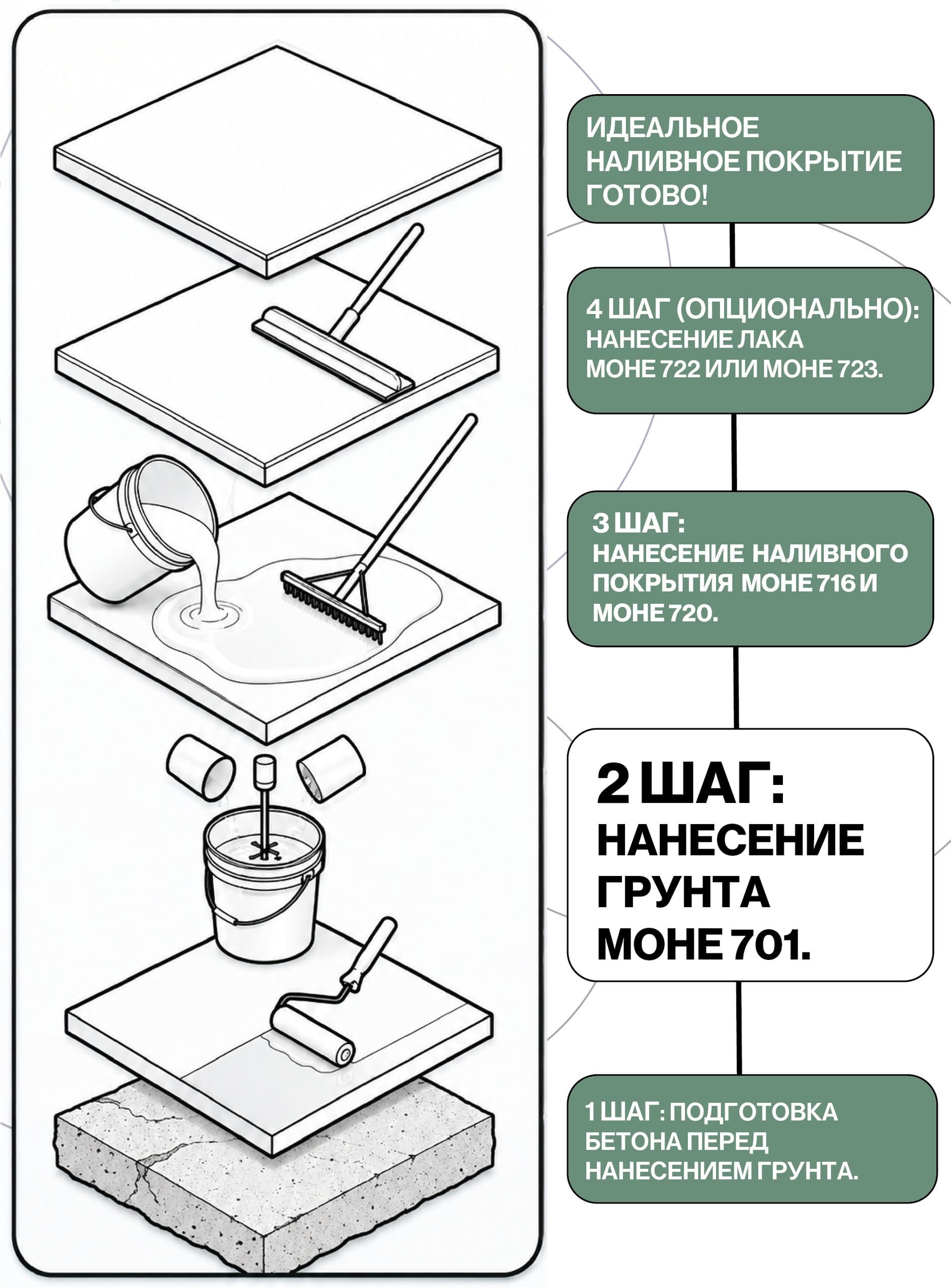 Грунтовка глубокого проникновения, полиуретановый грунт, 5кг