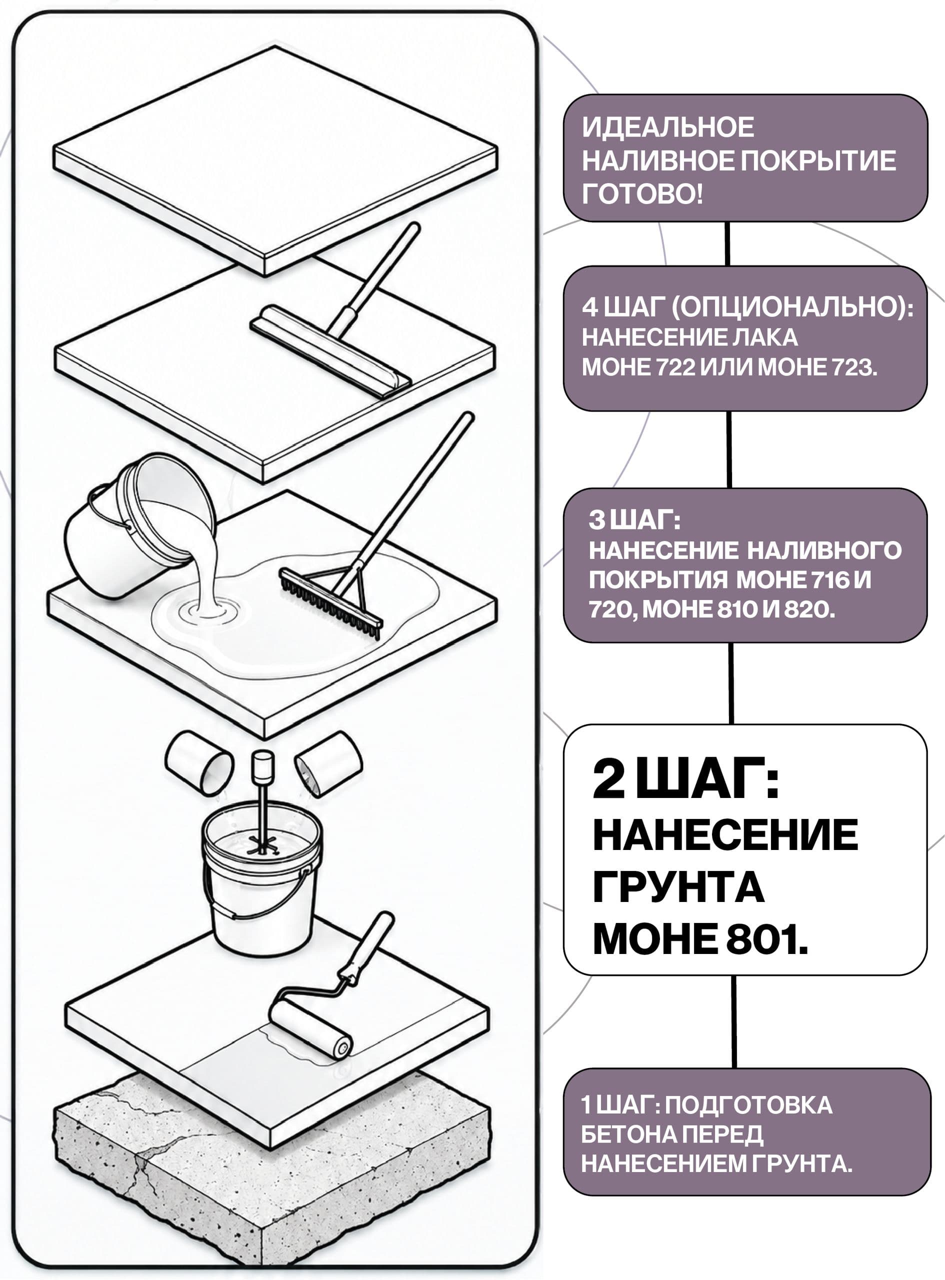 Грунтовка глубокого проникновения, эпоксидный грунт, 5 кг
