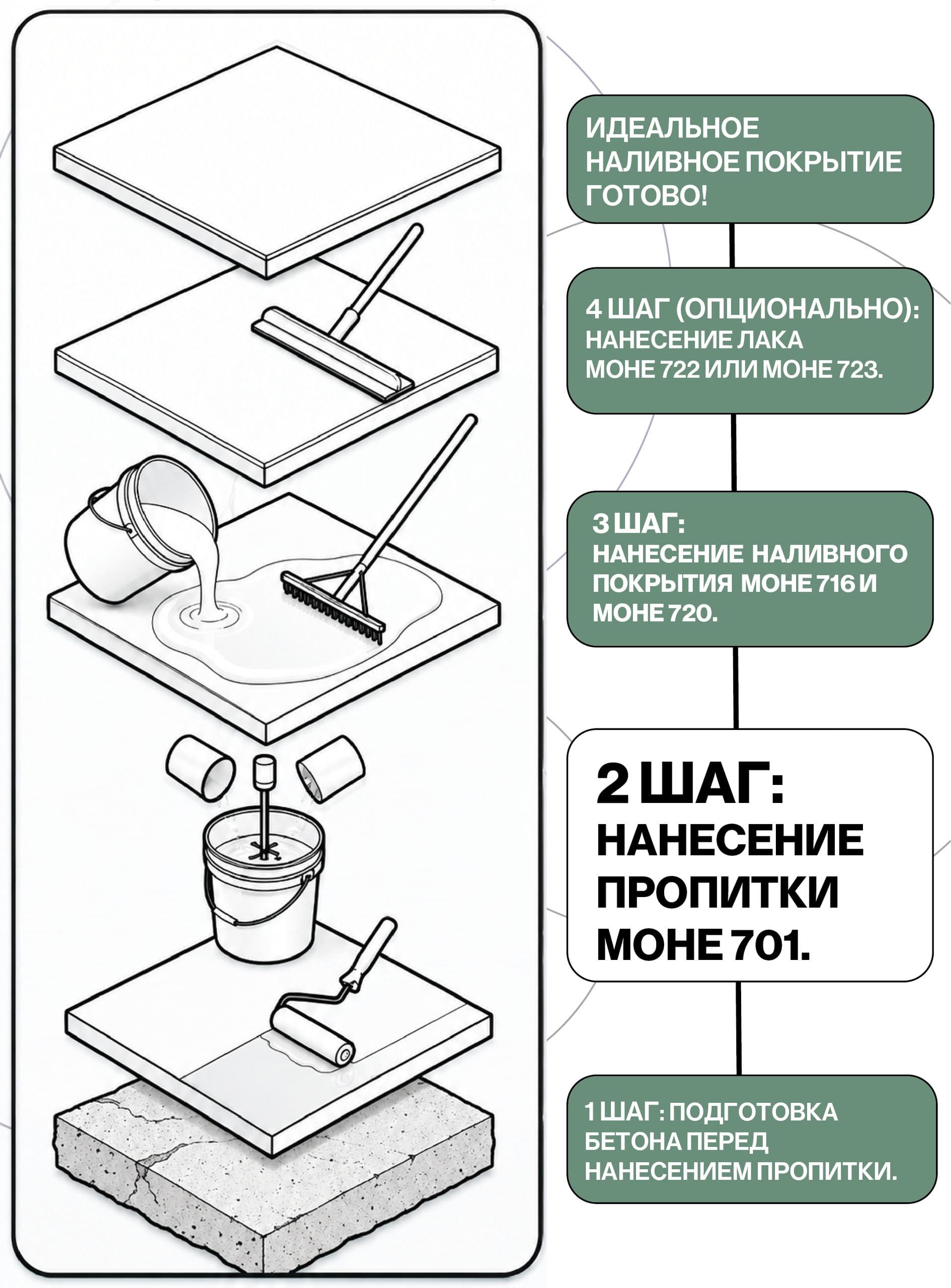 Пропитка для бетона, полиуретановая, 5 кг