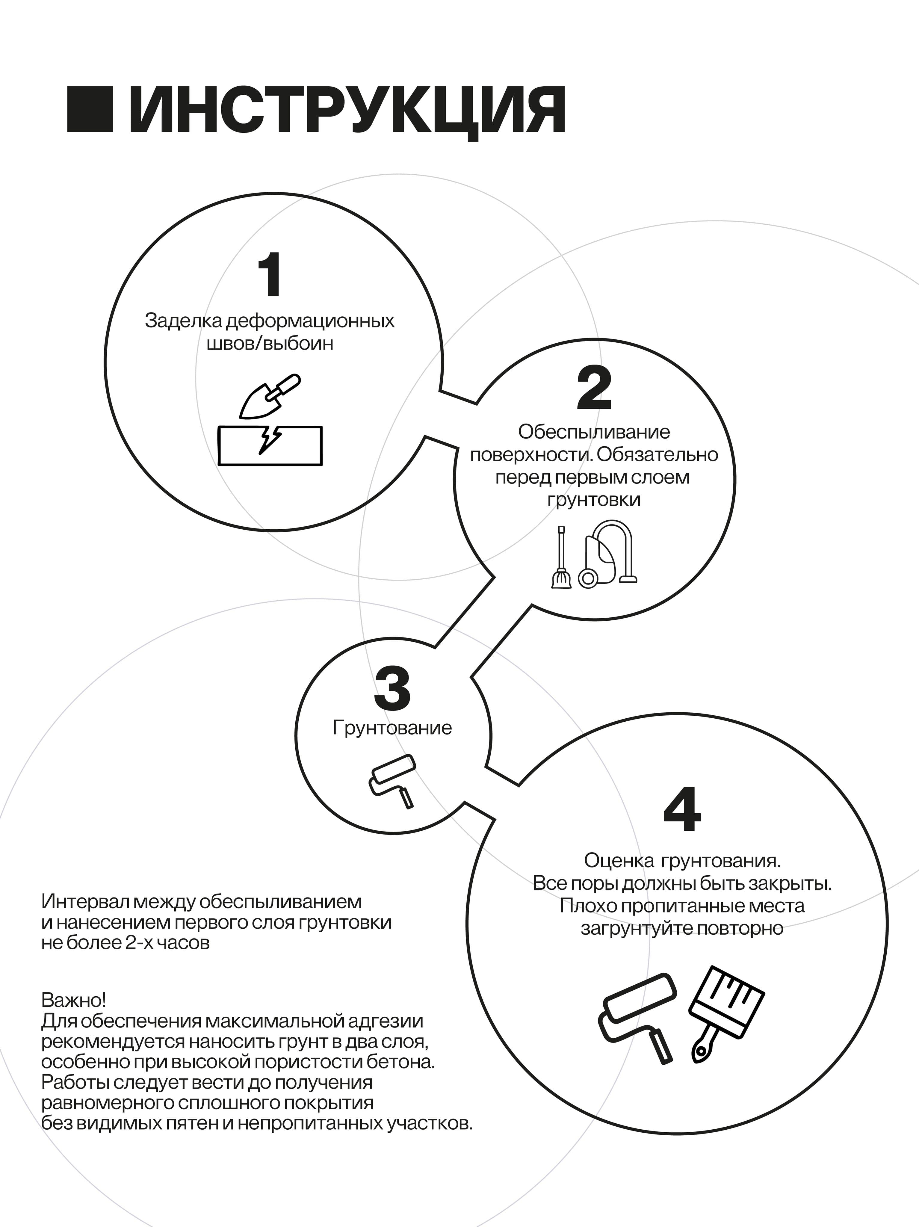 Грунтовка глубокого проникновения, полиуретановый грунт, 5кг