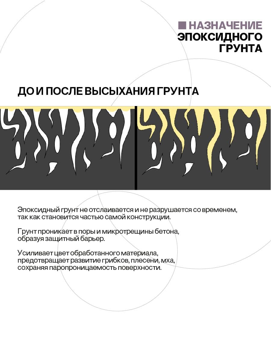 Грунтовка глубокого проникновения, эпоксидный грунт, 5 кг
