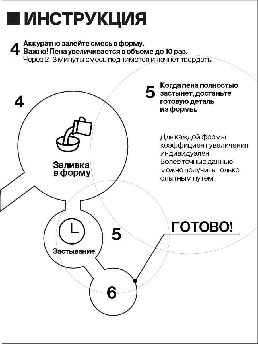 Пенополиуретан литьевой для мебели, 5 кг