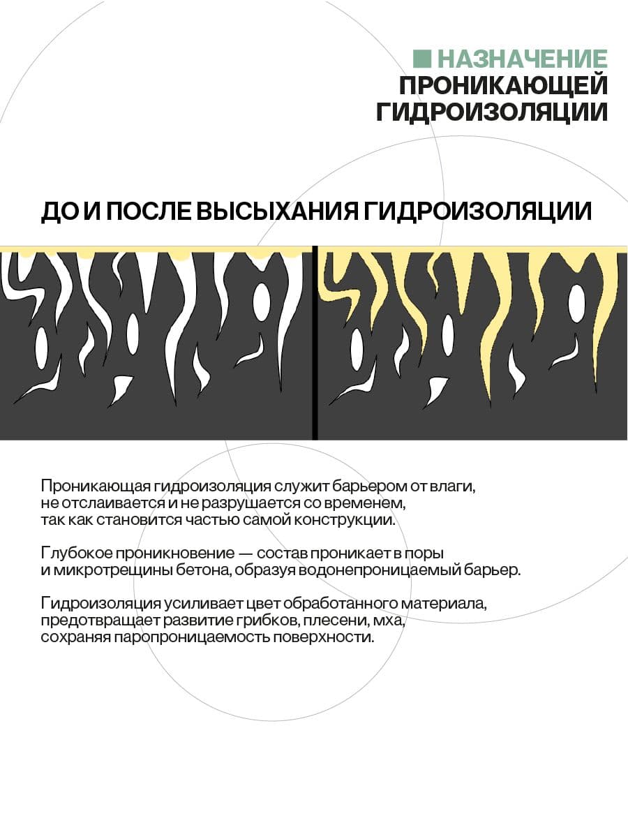Гидроизоляция для бетона, полиуретановый состав, 5 кг