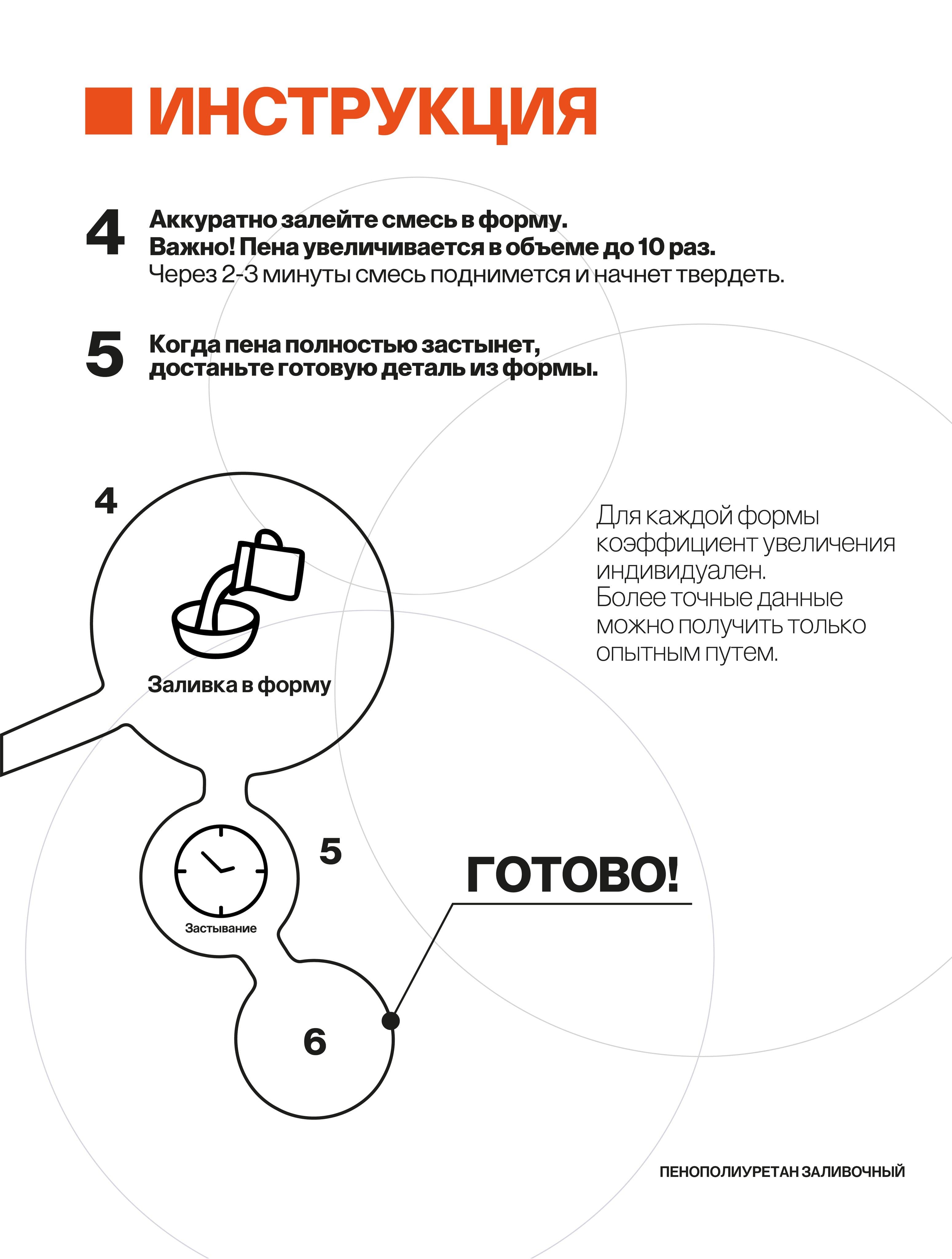 Пенополиуретан заливочный, 50 кг/м3, 2 кг